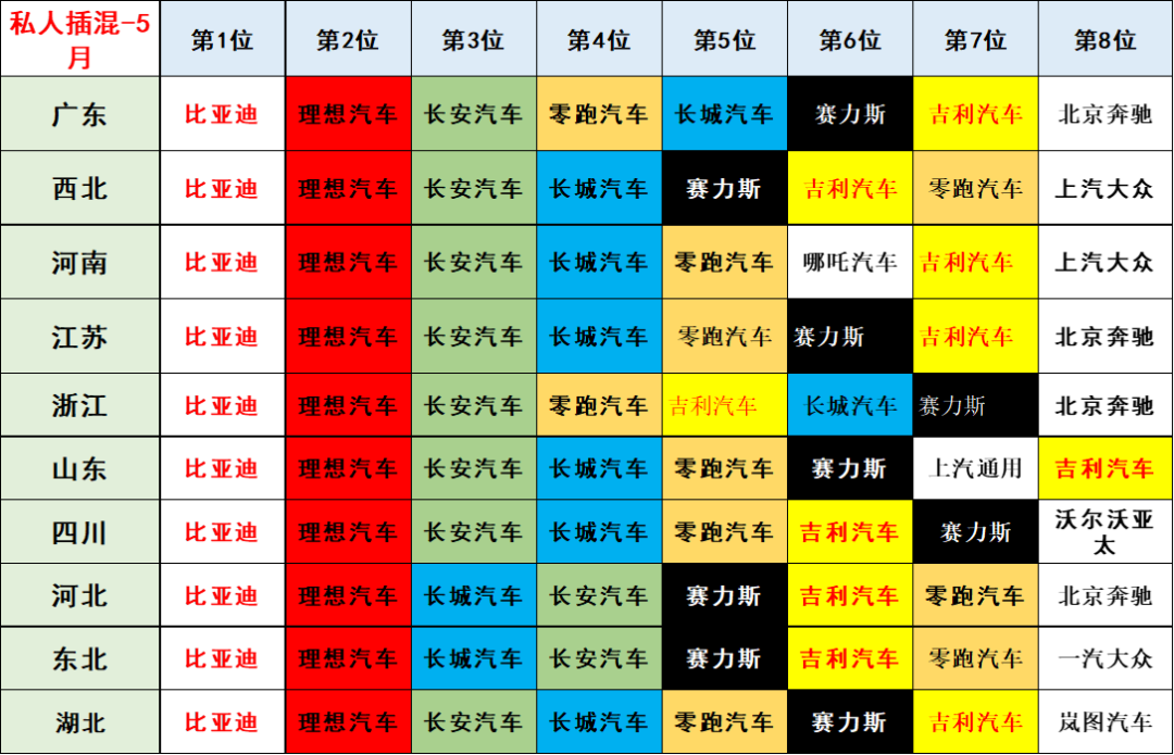 专家解读 | 2023年5月新能源乘用车区域市场分析 专家解读 | 2023年5月新能源乘用车区域市场分析