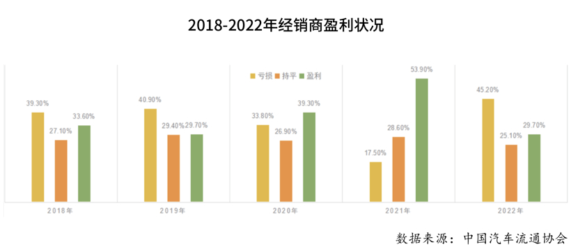庞大警示:传统4S店路在何方? 庞大警示:传统4S店路在何方?