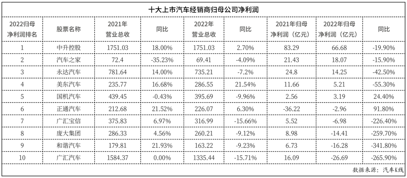 庞大警示:传统4S店路在何方? 庞大警示:传统4S店路在何方?