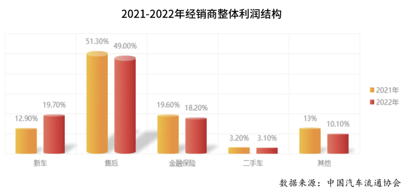 庞大警示:传统4S店路在何方? 庞大警示:传统4S店路在何方?