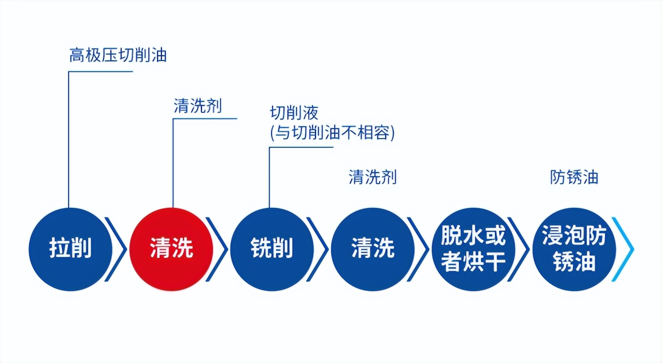 齿轮加工的“断舍离” 齿轮加工的“断舍离”