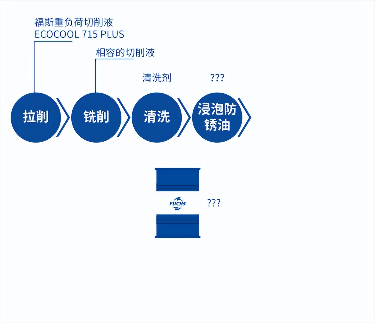 齿轮加工的“断舍离” 齿轮加工的“断舍离”