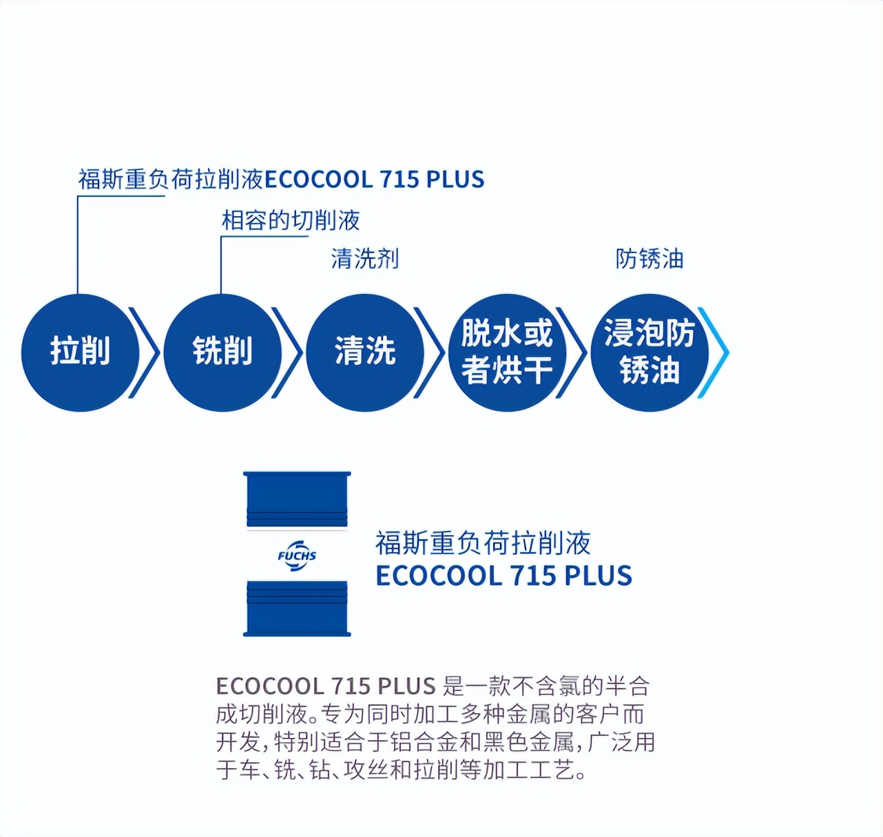 齿轮加工的“断舍离” 齿轮加工的“断舍离”