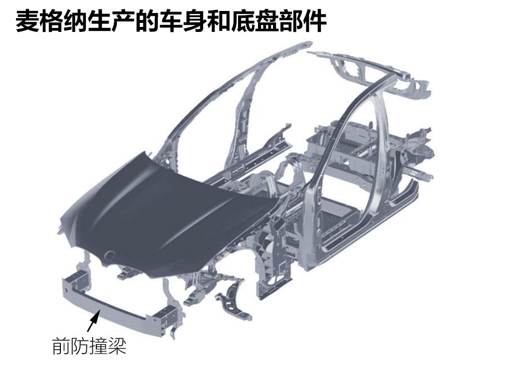 聊聊麦格纳车身底盘轻量化技术 聊聊麦格纳车身底盘轻量化技术
