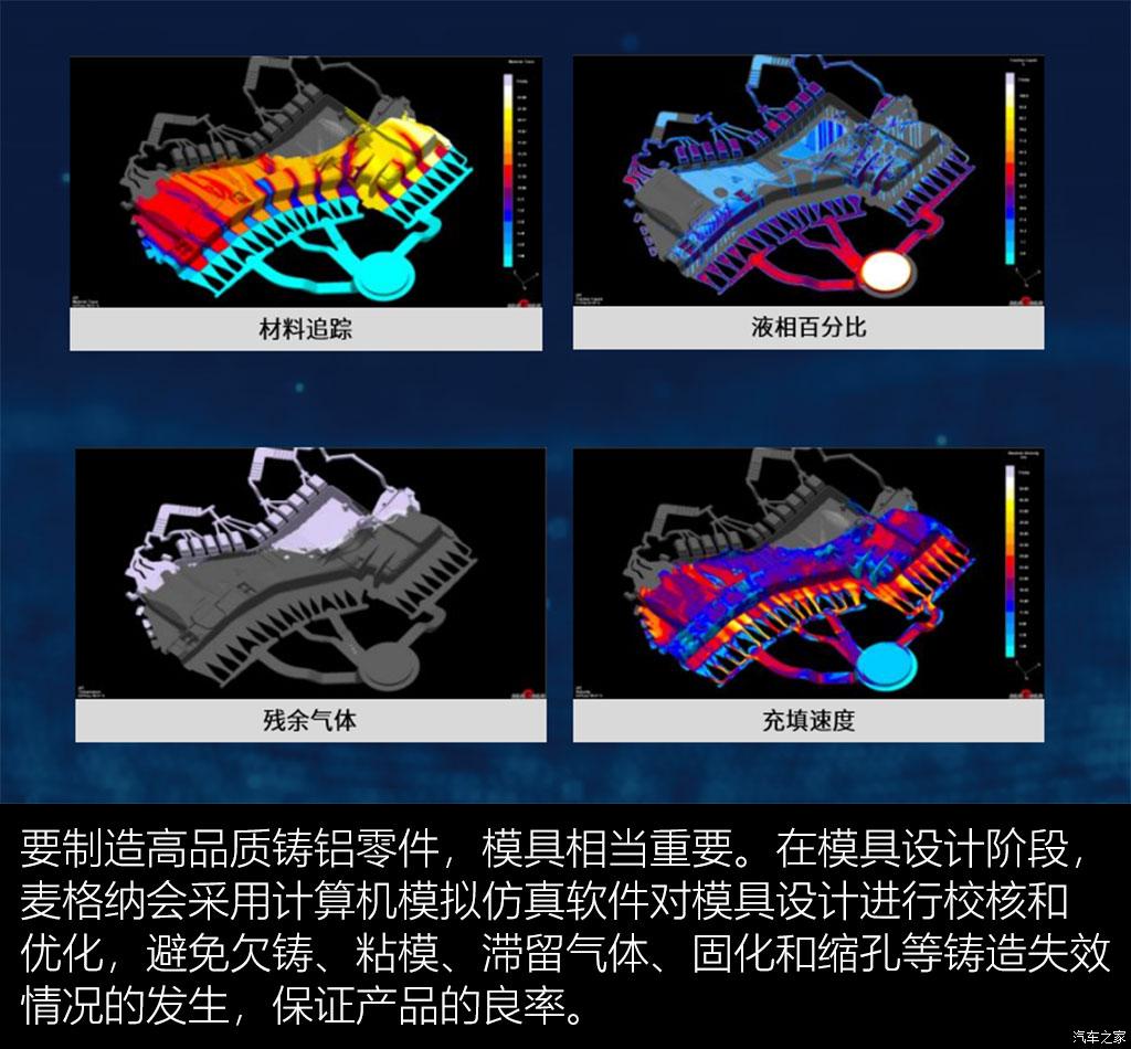 聊聊麦格纳车身底盘轻量化技术 聊聊麦格纳车身底盘轻量化技术