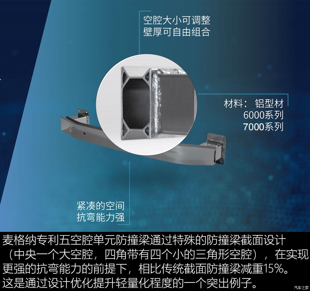 聊聊麦格纳车身底盘轻量化技术 聊聊麦格纳车身底盘轻量化技术