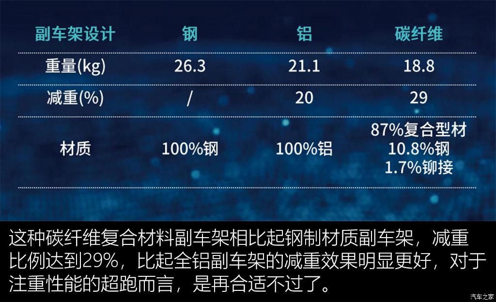 聊聊麦格纳车身底盘轻量化技术 聊聊麦格纳车身底盘轻量化技术