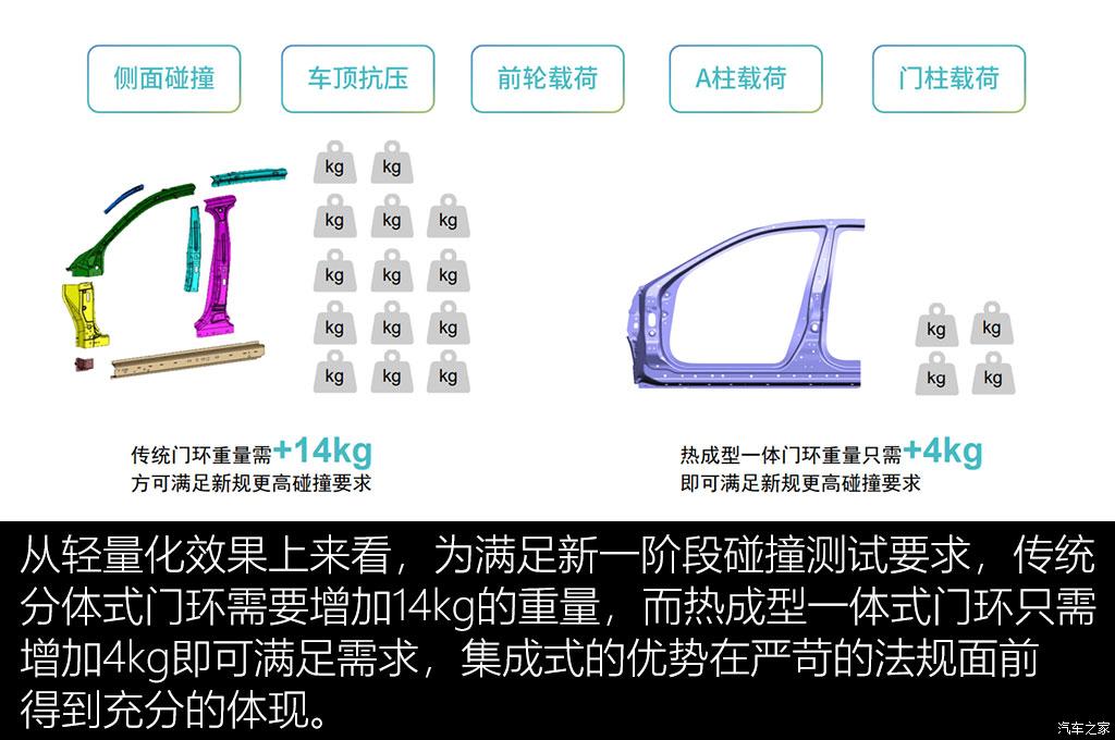 聊聊麦格纳车身底盘轻量化技术 聊聊麦格纳车身底盘轻量化技术
