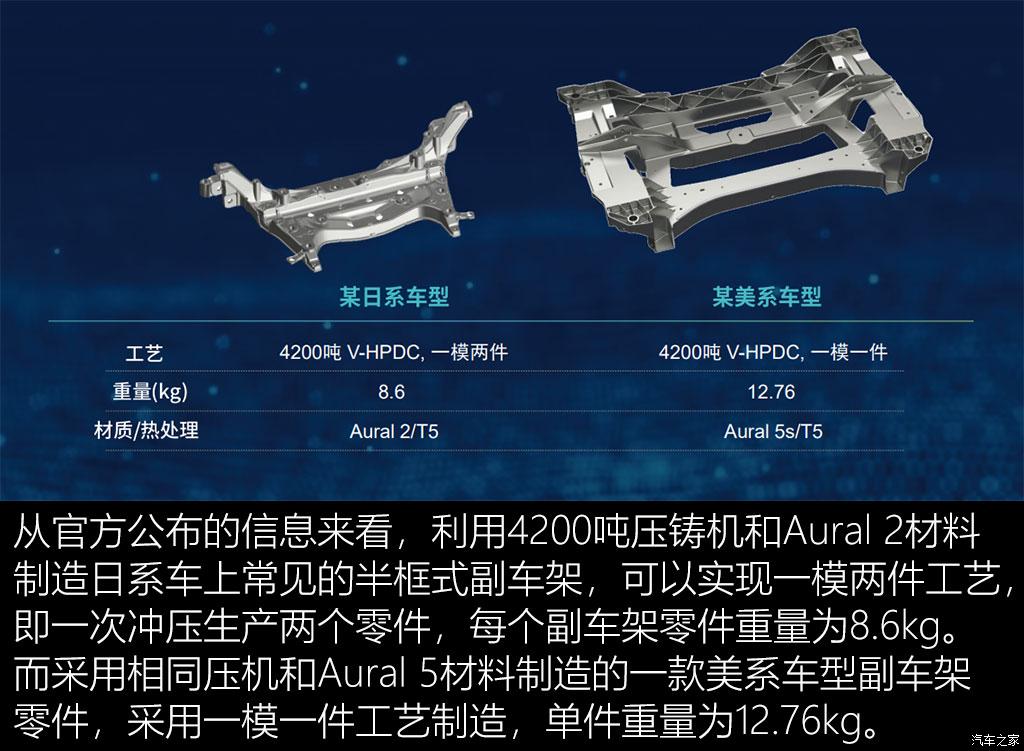 聊聊麦格纳车身底盘轻量化技术 聊聊麦格纳车身底盘轻量化技术