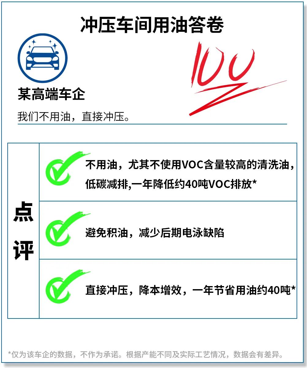 冲压赢在起跑线,一年省油40吨 冲压赢在起跑线,一年省油40吨