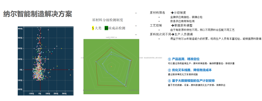 NAR 南通纳尔市场总监程筠分享:改色膜,隐形车衣十年发展趋势研究 NAR 南通纳尔市场总监程筠分享:改色膜,隐形车衣十年发展趋势研究