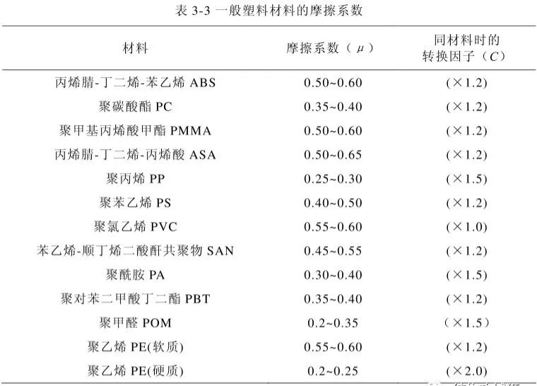【干货】塑胶件的结构设计:卡扣篇(中) 【干货】塑胶件的结构设计:卡扣篇(中)