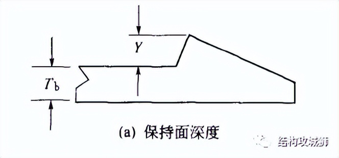 【干货】塑胶件的结构设计:卡扣篇(中) 【干货】塑胶件的结构设计:卡扣篇(中)