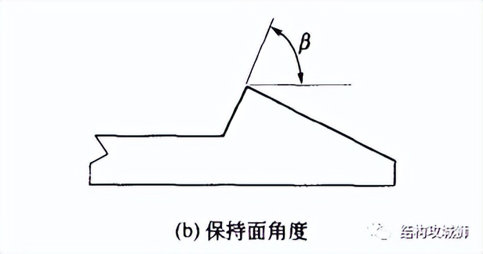 【干货】塑胶件的结构设计:卡扣篇(中) 【干货】塑胶件的结构设计:卡扣篇(中)