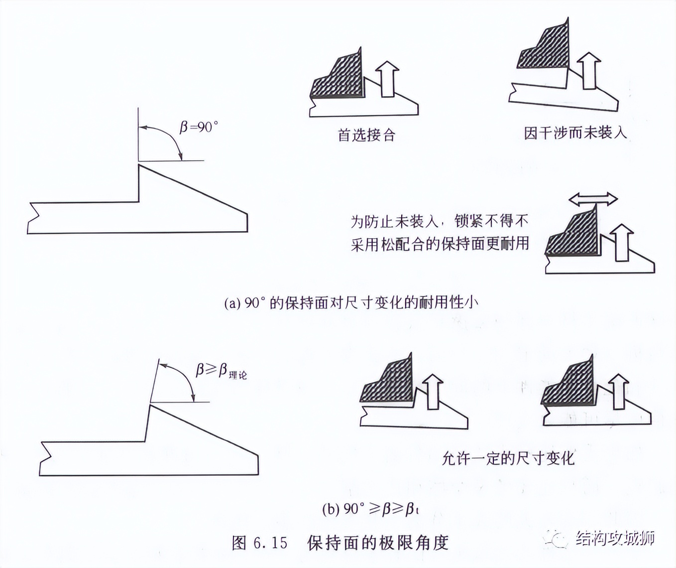 【干货】塑胶件的结构设计:卡扣篇(中) 【干货】塑胶件的结构设计:卡扣篇(中)