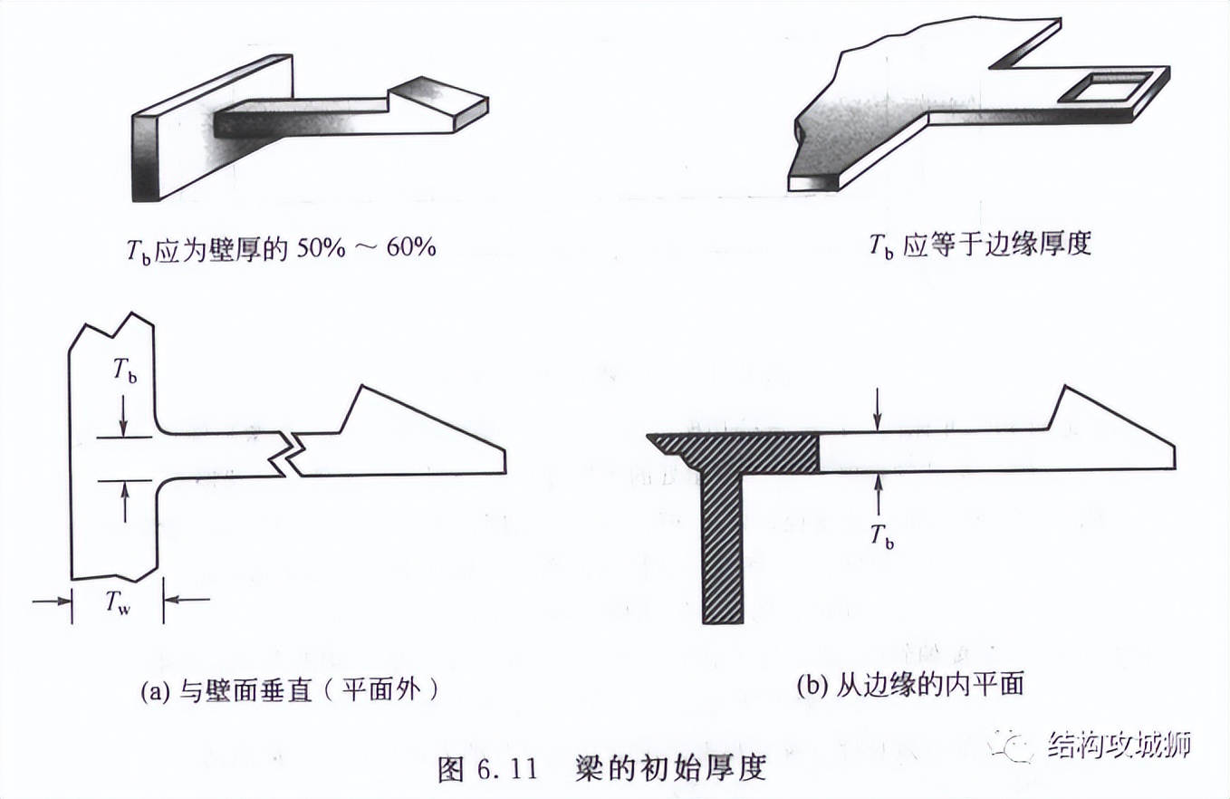 【干货】塑胶件的结构设计:卡扣篇(中) 【干货】塑胶件的结构设计:卡扣篇(中)