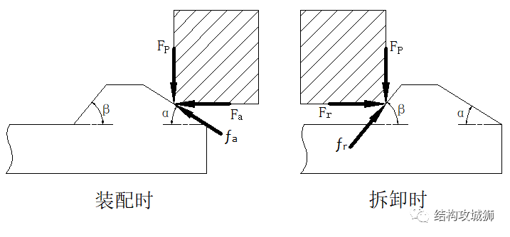 【干货】塑胶件的结构设计:卡扣篇(中) 【干货】塑胶件的结构设计:卡扣篇(中)