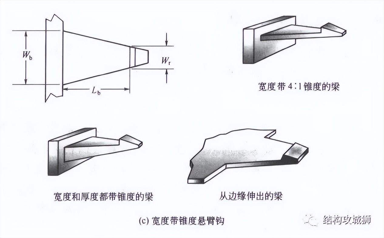 【干货】塑胶件的结构设计:卡扣篇(中) 【干货】塑胶件的结构设计:卡扣篇(中)