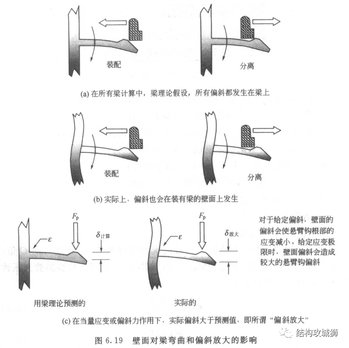 【干货】塑胶件的结构设计:卡扣篇(中) 【干货】塑胶件的结构设计:卡扣篇(中)