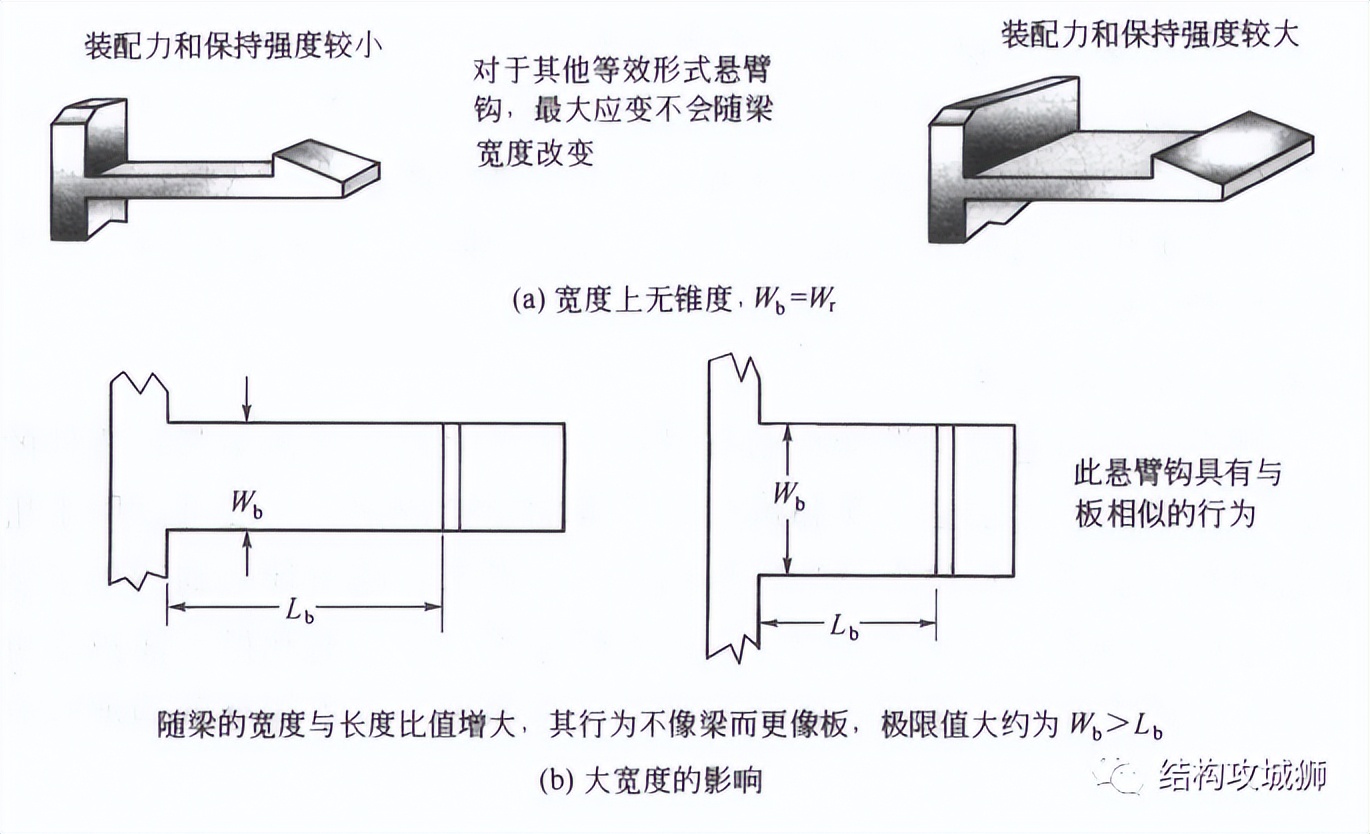 【干货】塑胶件的结构设计:卡扣篇(中) 【干货】塑胶件的结构设计:卡扣篇(中)