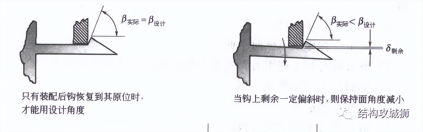 【干货】塑胶件的结构设计:卡扣篇(中) 【干货】塑胶件的结构设计:卡扣篇(中)
