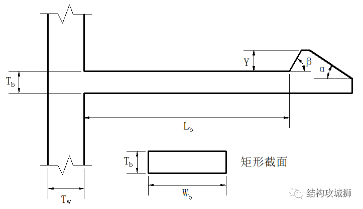 【干货】塑胶件的结构设计:卡扣篇(中) 【干货】塑胶件的结构设计:卡扣篇(中)