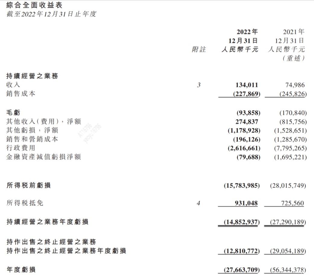 两年亏840亿 恒大汽车发布业绩公告 两年亏840亿 恒大汽车发布业绩公告