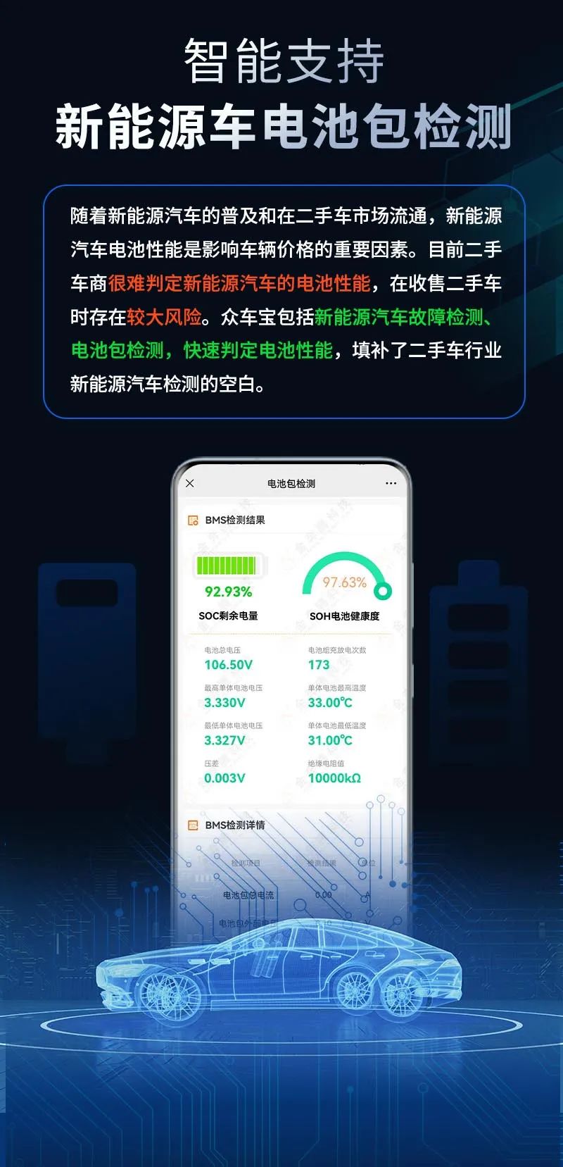 众车宝：验车师人手一台，抢占处在爆发期的二手车行业先机！