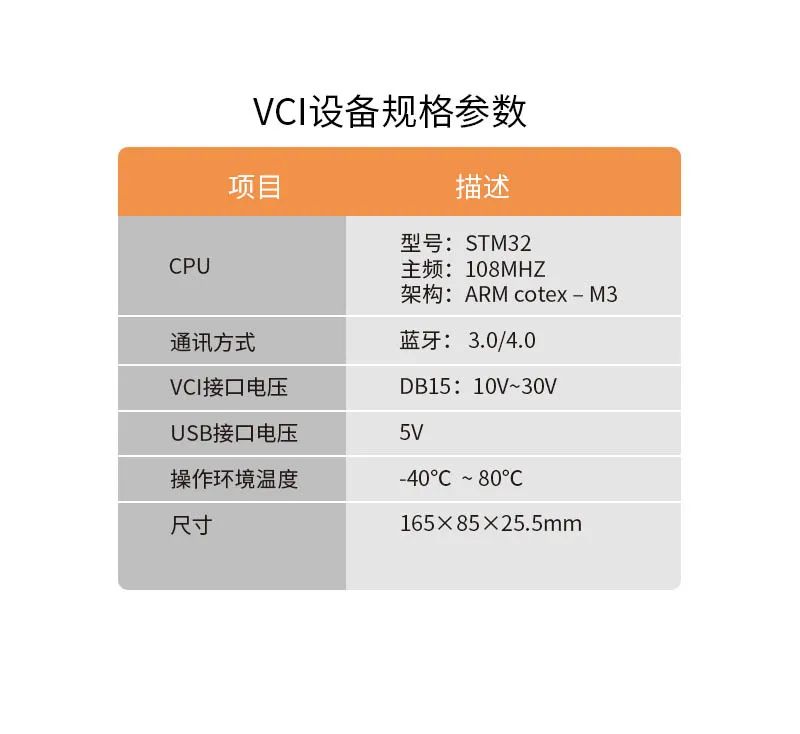 众车宝：验车师人手一台，抢占处在爆发期的二手车行业先机！