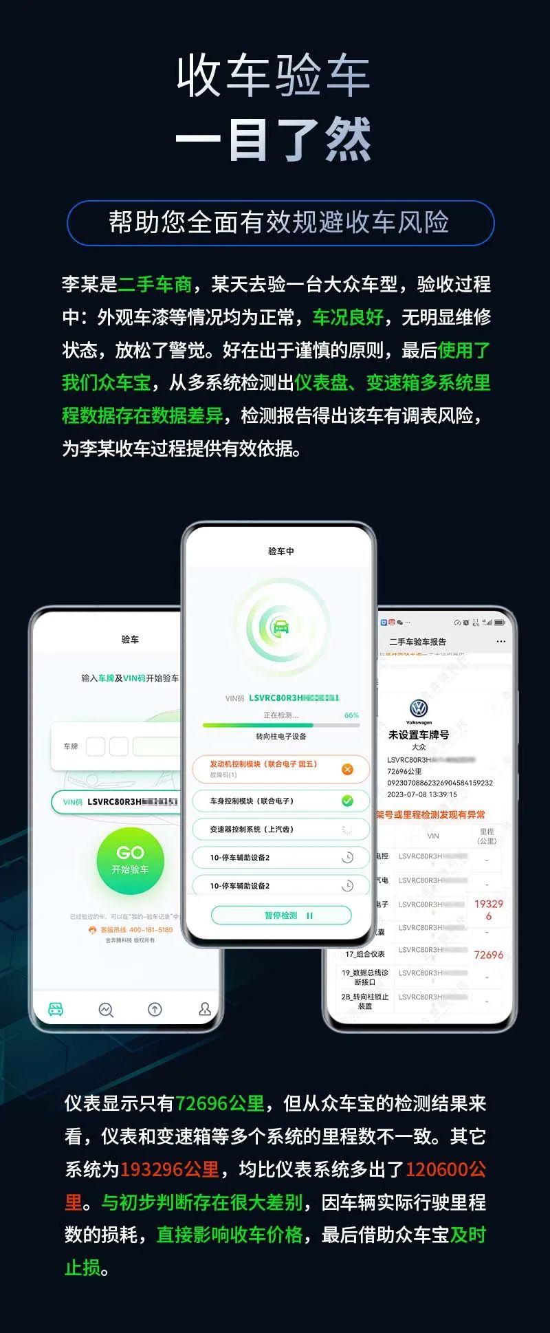 众车宝：验车师人手一台，抢占处在爆发期的二手车行业先机！