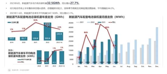 新能源商用车磷酸铁锂电芯完胜三元锂 新能源商用车磷酸铁锂电芯完胜三元锂