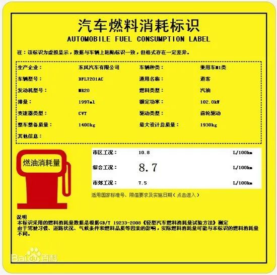 汽车百公里油耗如何计算? 汽车百公里油耗如何计算?