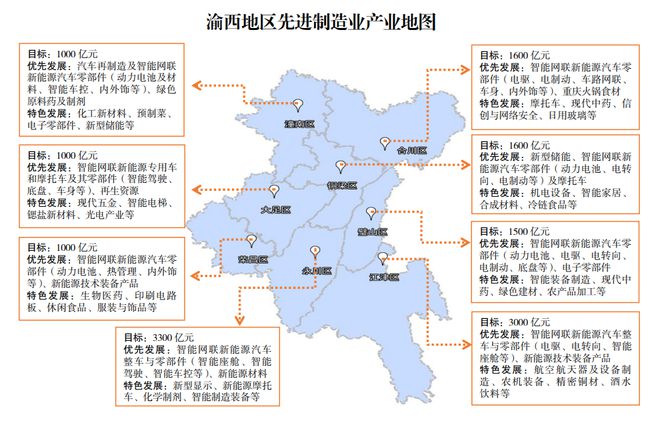 5年实现4000亿目标!重庆新能源汽车零部件产业规模倍增 5年实现4000亿目标!重庆新能源汽车零部件产业规模倍增