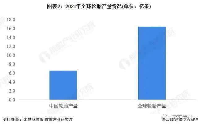 国产轮胎的悲哀:中国人用外国轮胎,外国人用中国轮胎! 国产轮胎的悲哀:中国人用外国轮胎,外国人用中国轮胎!