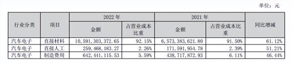 自动驾驶观察:供应商与主机厂的角色转变与挑战 自动驾驶观察:供应商与主机厂的角色转变与挑战