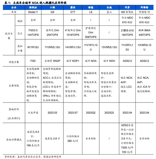 自动驾驶观察:供应商与主机厂的角色转变与挑战 自动驾驶观察:供应商与主机厂的角色转变与挑战
