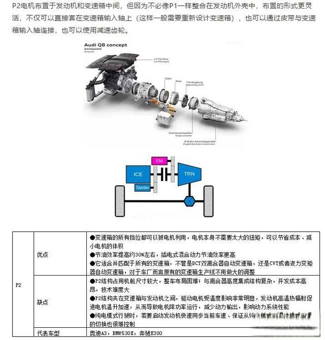 从技术角度讲,哪种混合动力技术更有优势? 从技术角度讲,哪种混合动力技术更有优势?