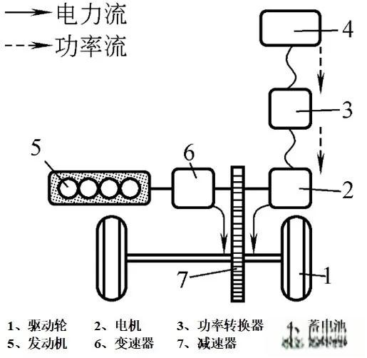 从技术角度讲,哪种混合动力技术更有优势? 从技术角度讲,哪种混合动力技术更有优势?