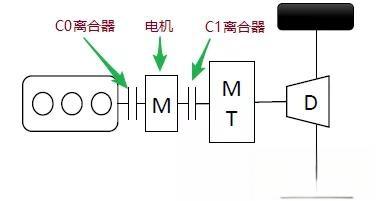从技术角度讲,哪种混合动力技术更有优势? 从技术角度讲,哪种混合动力技术更有优势?