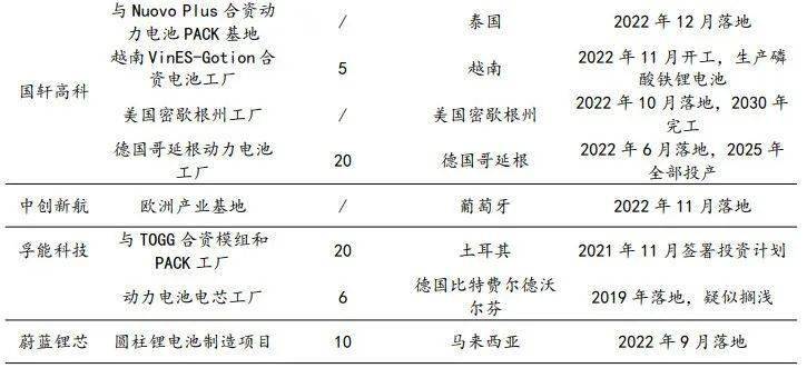 欧洲新电池法落地,动力电池行业巨震 欧洲新电池法落地,动力电池行业巨震