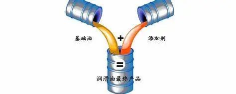 发动机润滑油中为什么要加入添加剂? 发动机润滑油中为什么要加入添加剂?
