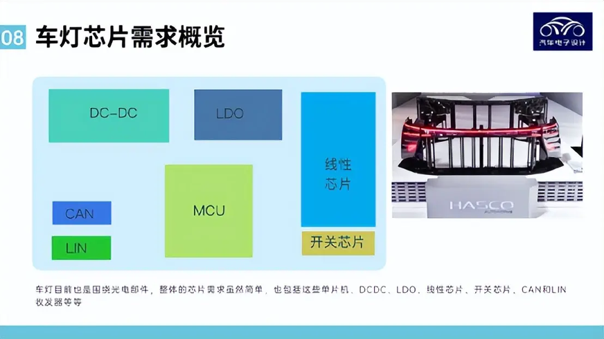 产研:智能车灯的创新与芯片国产化挑战 产研:智能车灯的创新与芯片国产化挑战