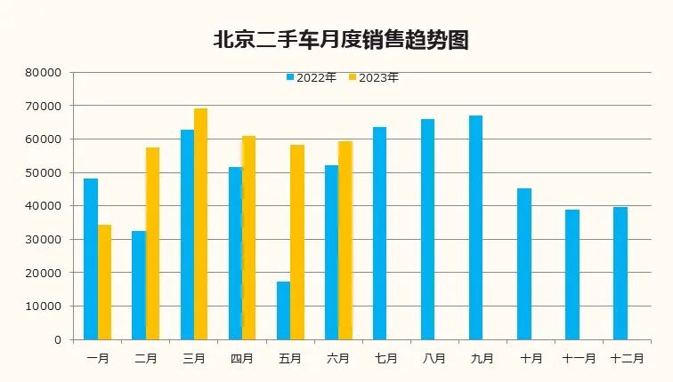 协会发布 | 2023年6月北京汽车市场分析