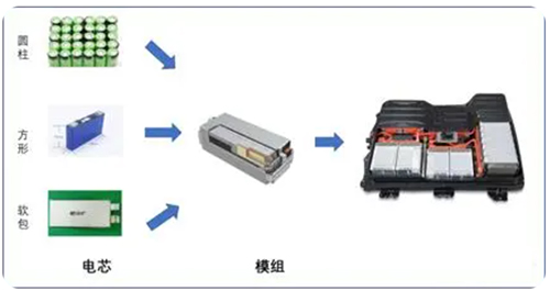 电池,电机,电控,一览电动汽车关键技术 电池,电机,电控,一览电动汽车关键技术
