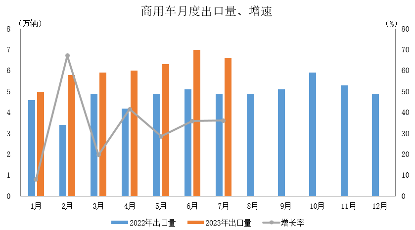 车市淡季表现好于预期,新能源汽车及汽车出口延续良好发展态势 车市淡季表现好于预期,新能源汽车及汽车出口延续良好发展态势