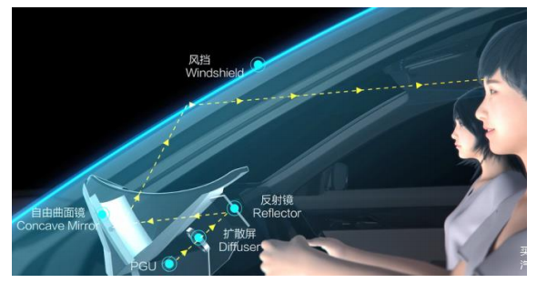 汽车AR-HUD不足千元,还要继续卷下去吗? 汽车AR-HUD不足千元,还要继续卷下去吗?