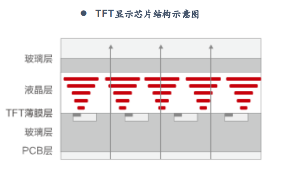 汽车AR-HUD不足千元,还要继续卷下去吗? 汽车AR-HUD不足千元,还要继续卷下去吗?