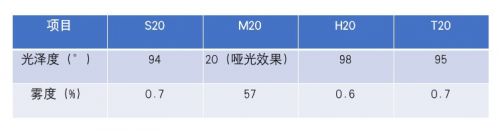 车衣炫亮大揭秘:光泽度与雾度背后的影响力! 车衣炫亮大揭秘:光泽度与雾度背后的影响力!
