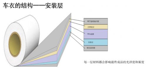 车衣炫亮大揭秘:光泽度与雾度背后的影响力! 车衣炫亮大揭秘:光泽度与雾度背后的影响力!