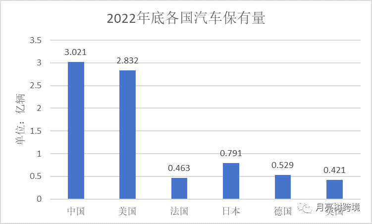 汽车大灯持续升级,led车灯优势更为凸显 汽车大灯持续升级,led车灯优势更为凸显